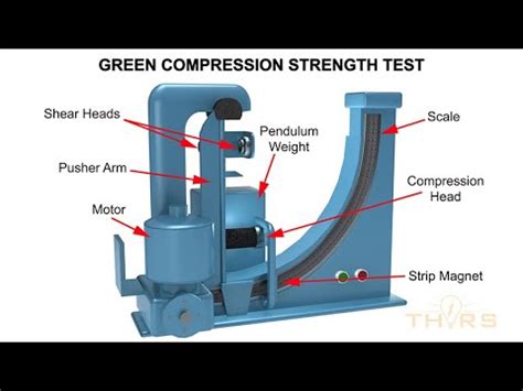 green compression strength test|(PDF) Testing for Green Compression Strength and Permeability .